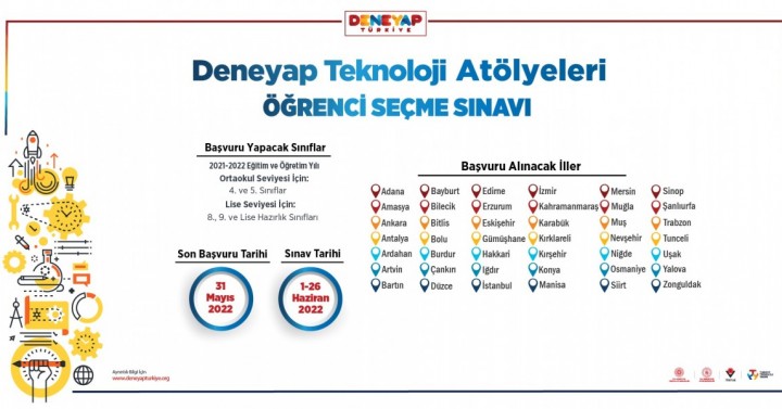 Deneyap Türkiye 4.Faz Duyuru Çalışmaları